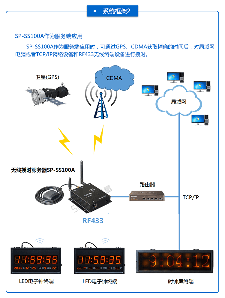 無線授時服務器系統架構