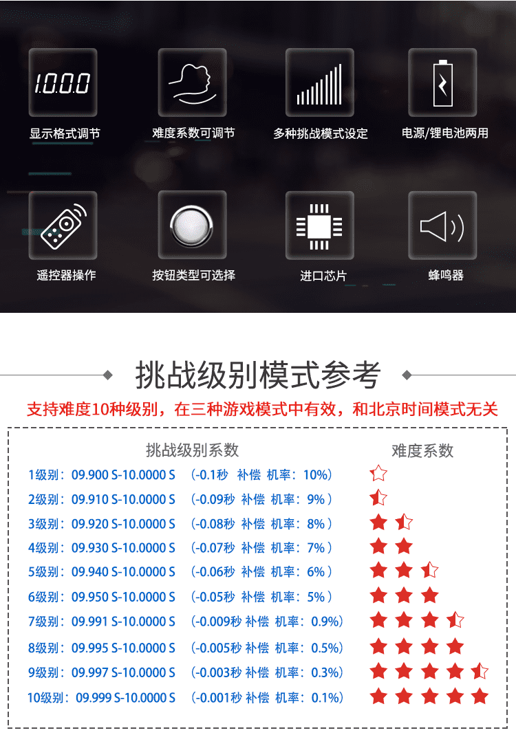 LED計(jì)時(shí)器級(jí)別選擇