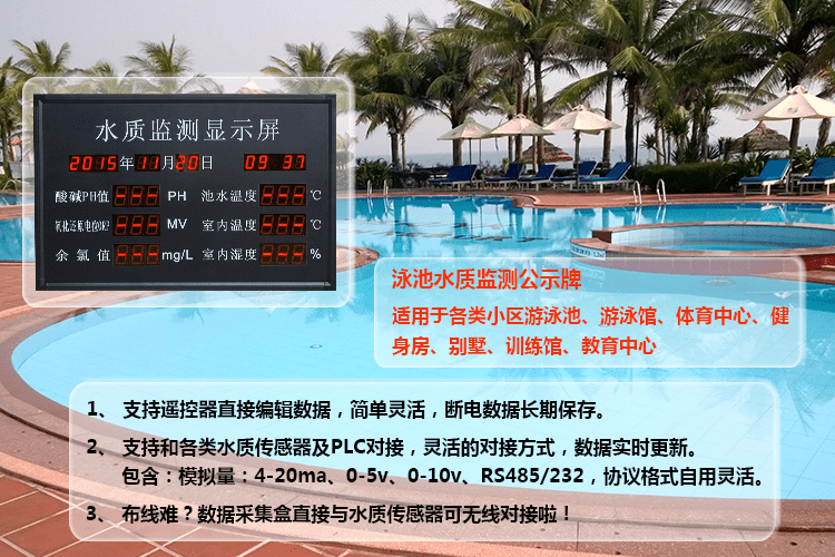 泳池水質監測看板引言 泳池水質監測看板引言