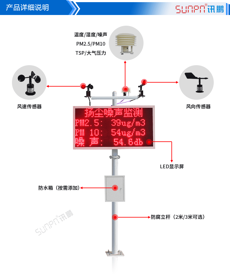 噪聲揚塵監測看板產品實拍