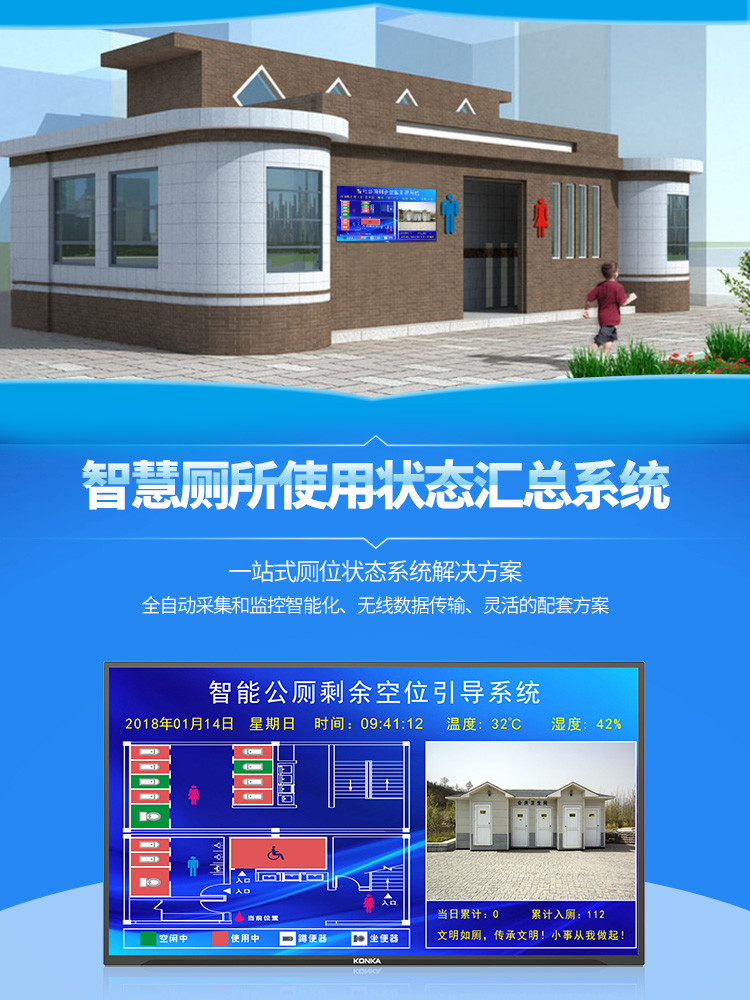 液晶廁所狀態匯總顯示系統產品引言