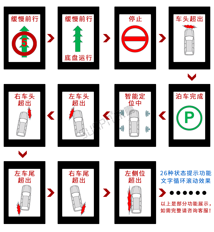 LED洗車(chē)設(shè)備顯示屏顯示引導(dǎo) LED洗車(chē)設(shè)備顯示屏顯示引導(dǎo)
