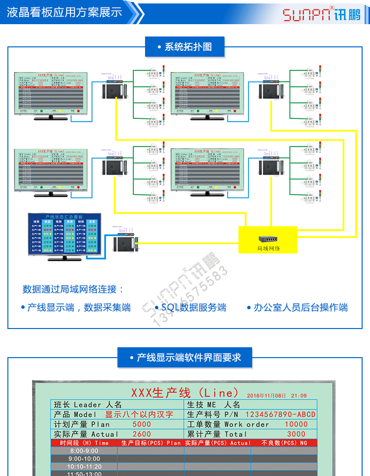 生產(chǎn)進(jìn)度看板系統(tǒng)方案展示