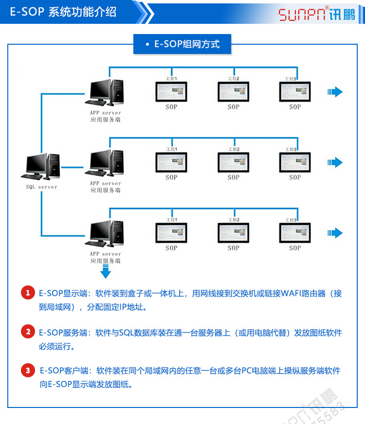 E-SOP電子作業指導書功能介紹