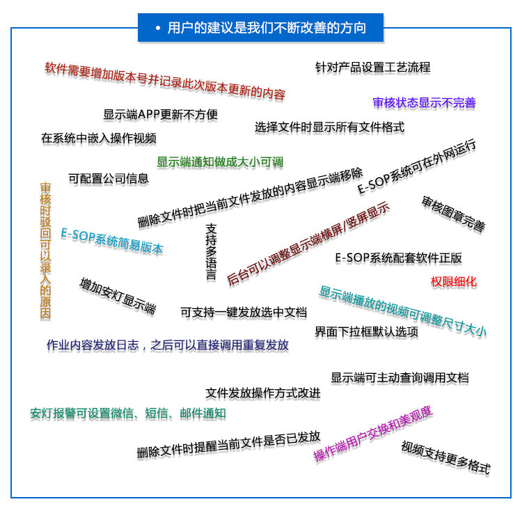 E-SOP電子作業指導書用戶建議