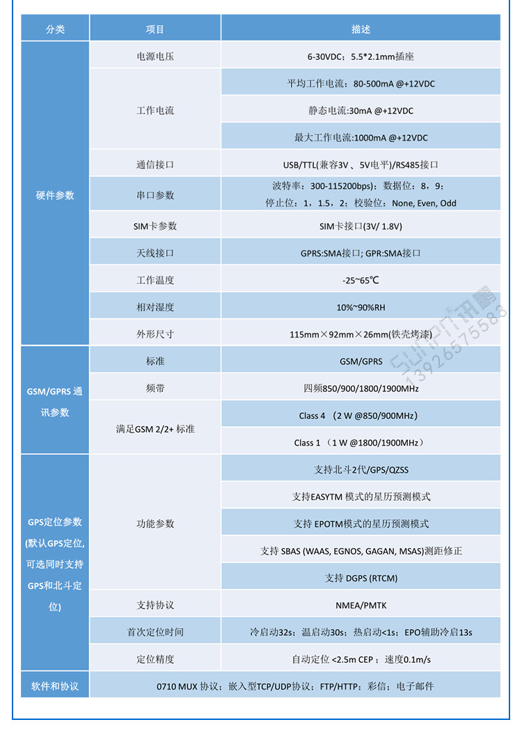 GPRS終端通訊模塊產品參數