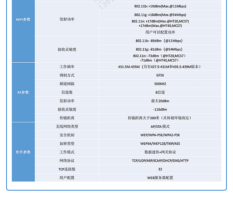 工業物聯網關產品參數