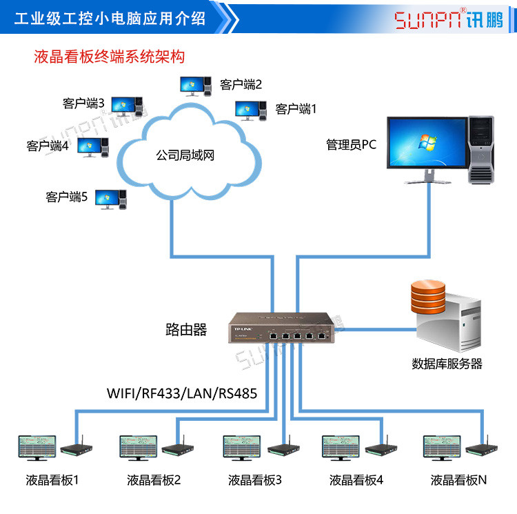 液晶工控小電腦應用介紹