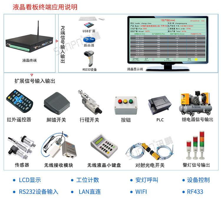 液晶工控小電腦應用說明