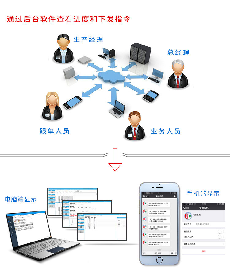 無線安燈按鈕盒系統(tǒng)架構(gòu)