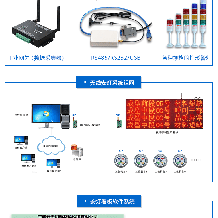 無線安燈系統相關配件