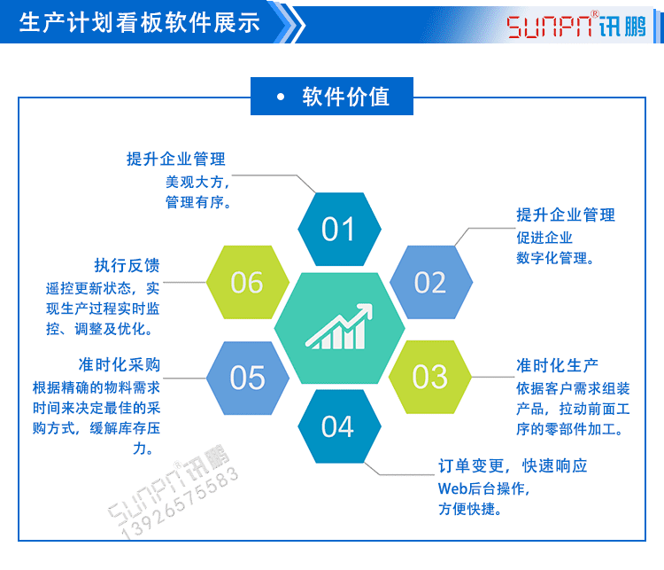 液晶電子看板系統(tǒng)軟件價值 液晶電子看板系統(tǒng)軟件價值