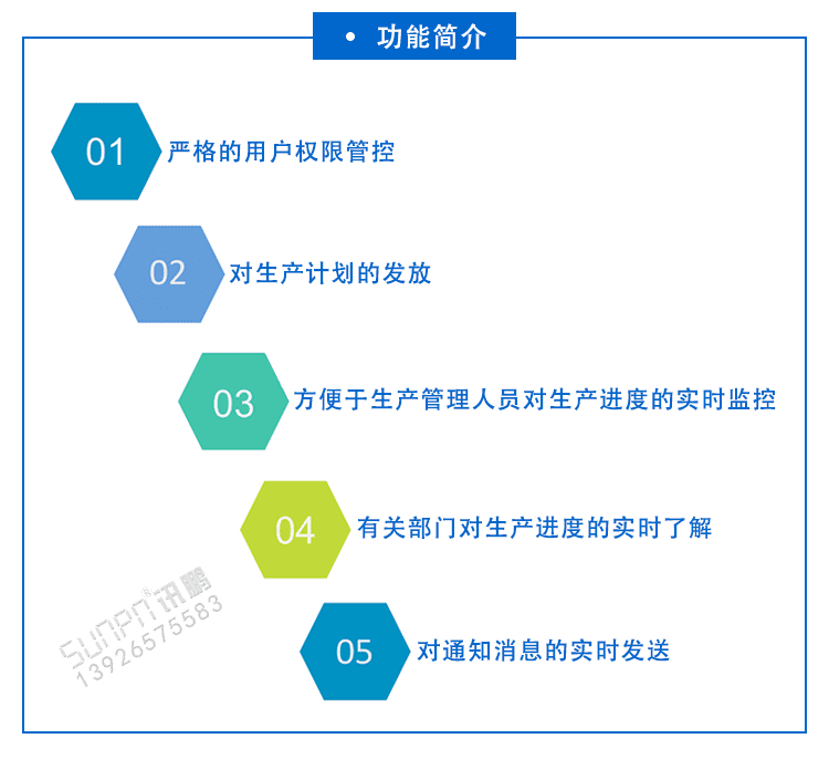 液晶電子看板系統(tǒng)功能介紹 液晶電子看板系統(tǒng)功能介紹
