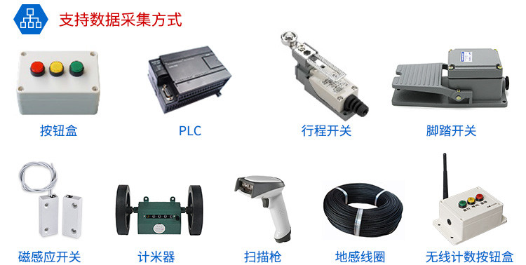 LED計數器數據采集方式