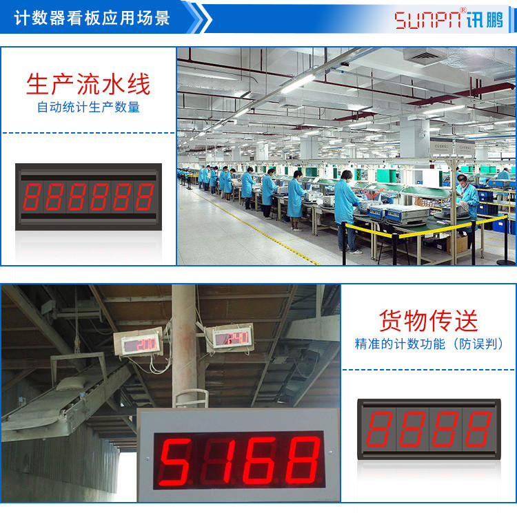 LED計數器應用場景