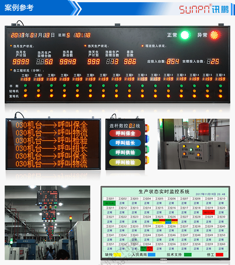 安燈系統(tǒng)電子看板案例參考 安燈系統(tǒng)電子看板案例參考