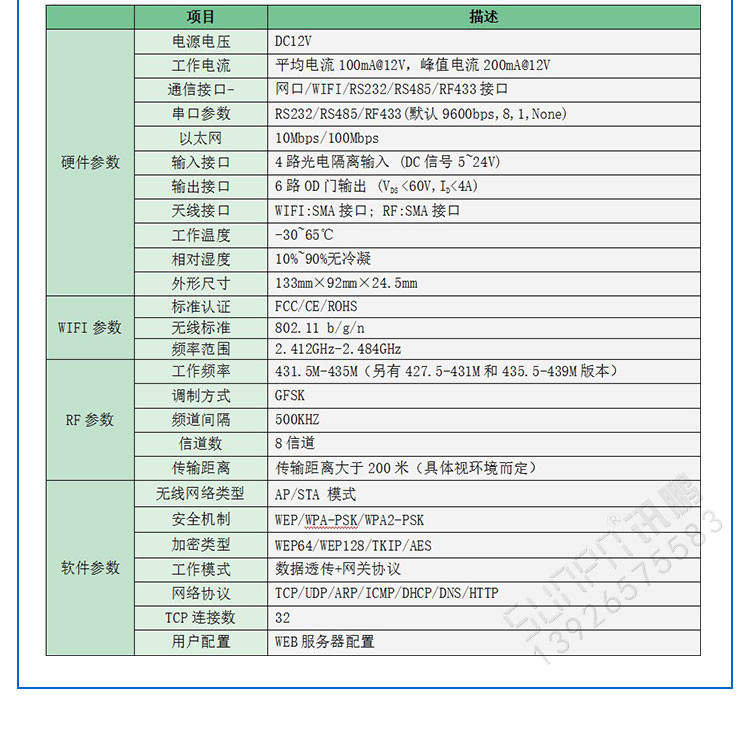 工業網關定制指導產品參數