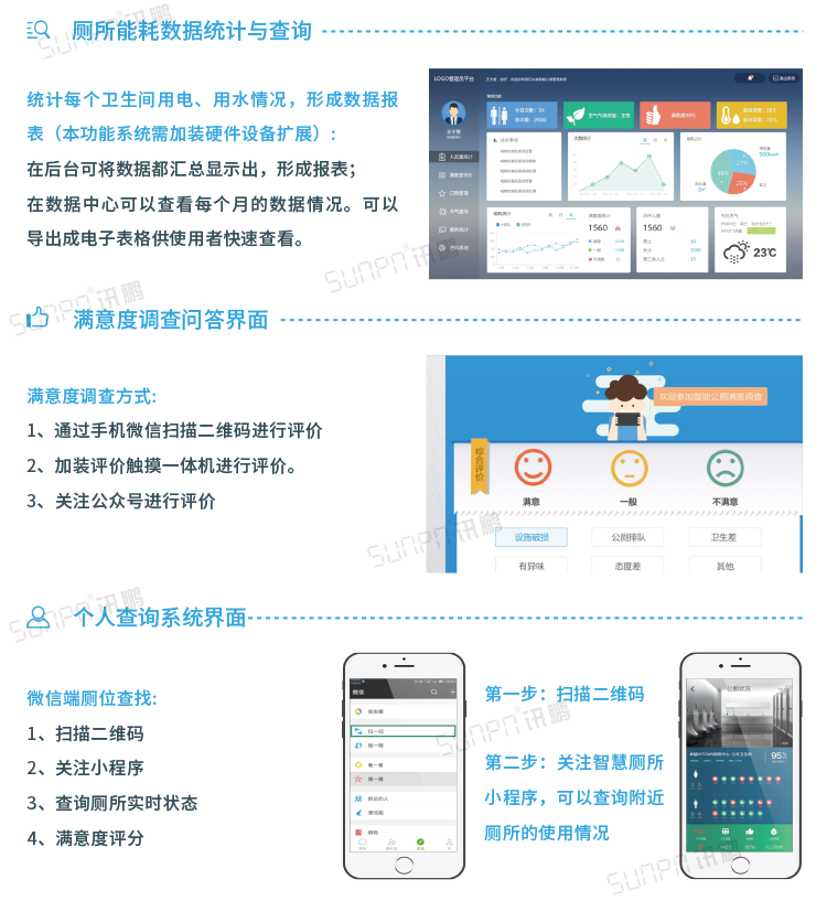 智能公廁相關系統