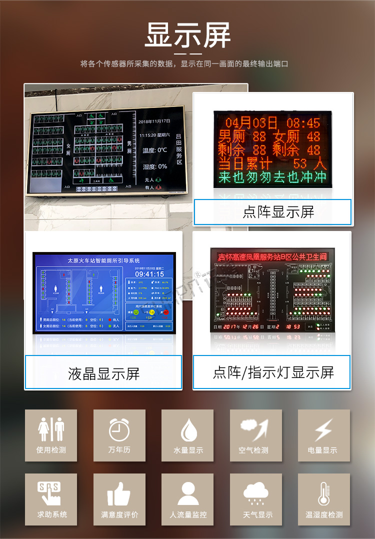 廁位狀態解決方案顯示介紹