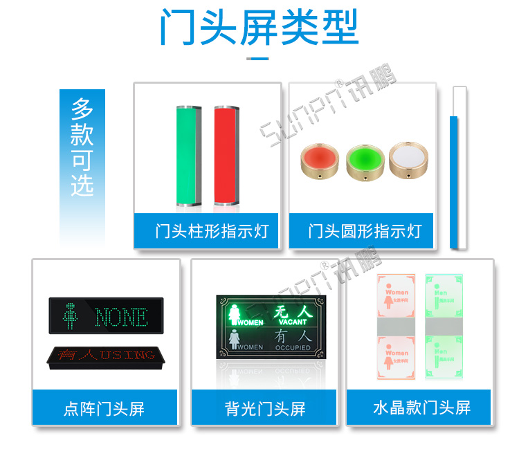 蹲位引導(dǎo)系統(tǒng)門(mén)頭屏類(lèi)型