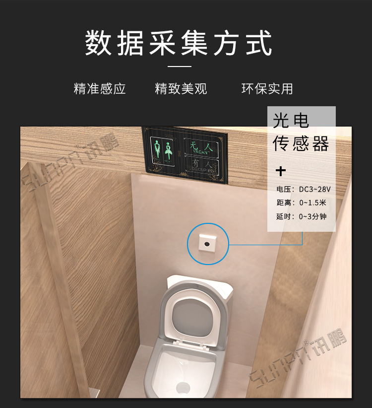 智慧狀態(tài)引導屏數(shù)據(jù)采集方式 智慧狀態(tài)引導屏數(shù)據(jù)采集方式