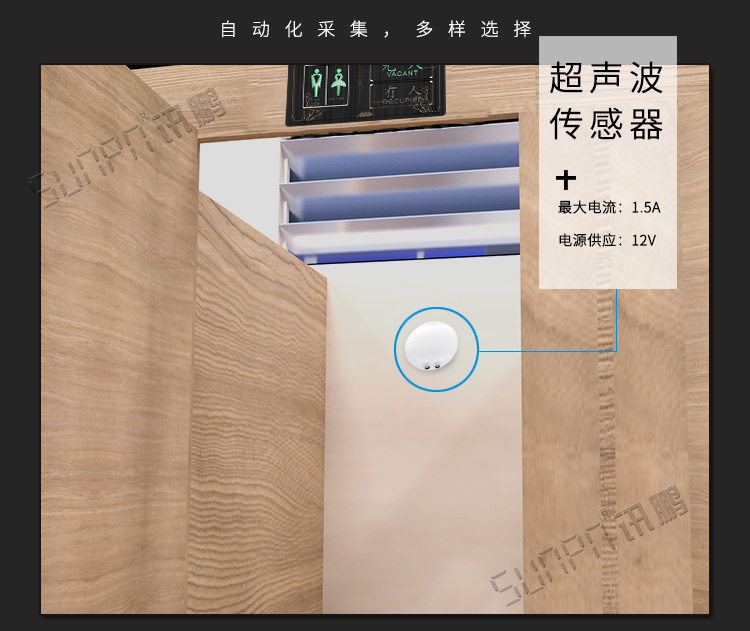 智慧狀態(tài)引導屏數(shù)據(jù)采集方式 智慧狀態(tài)引導屏數(shù)據(jù)采集方式