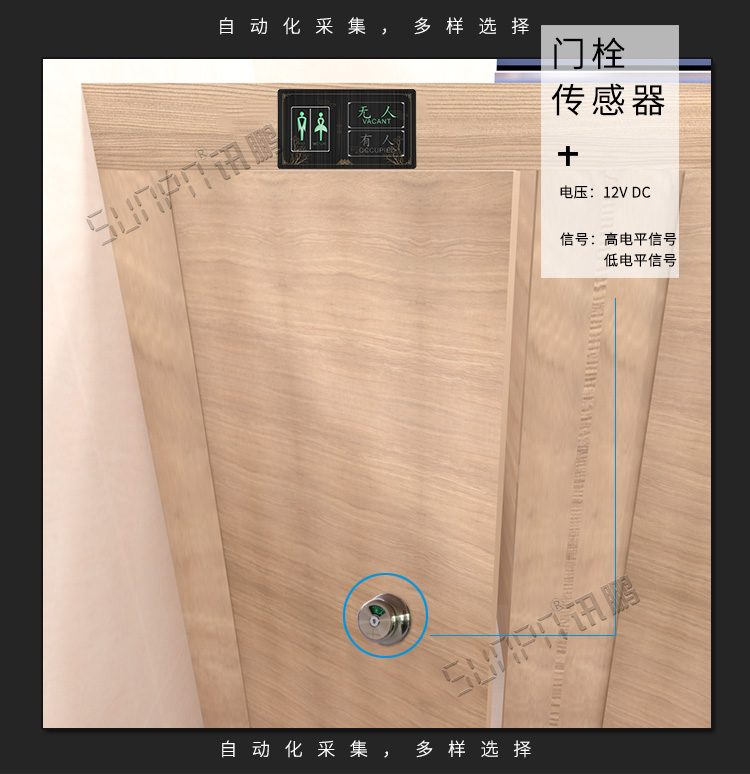 智慧狀態(tài)引導屏數(shù)據(jù)采集方式 智慧狀態(tài)引導屏數(shù)據(jù)采集方式
