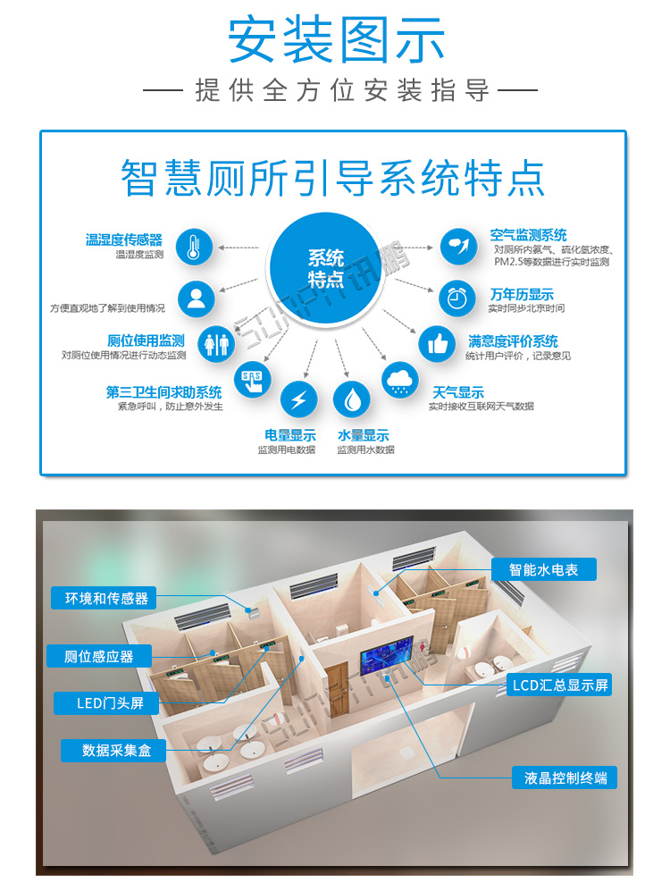 智慧狀態(tài)引導屏安裝介紹 智慧狀態(tài)引導屏安裝介紹