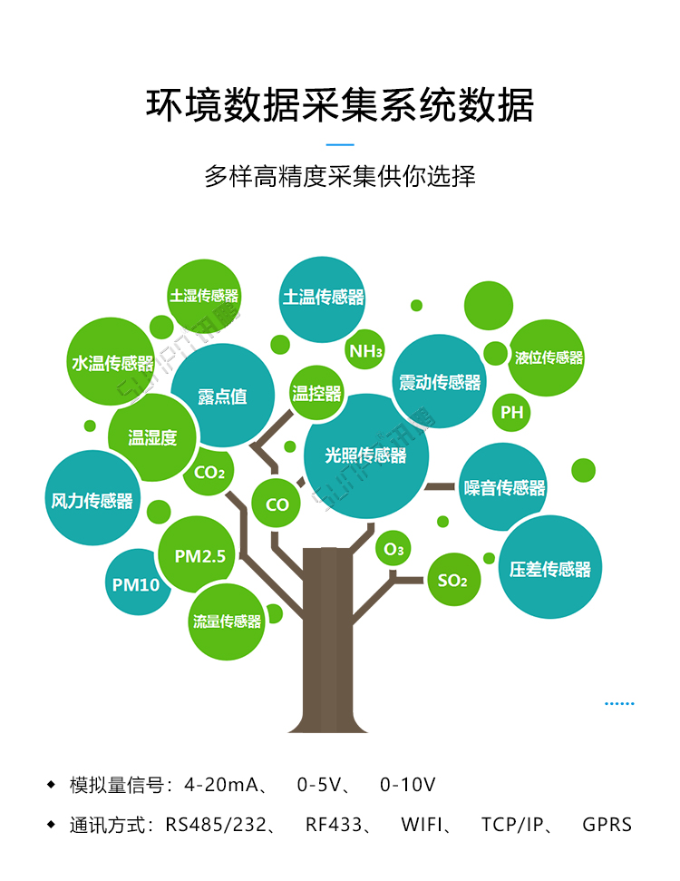 環(huán)境數(shù)據(jù)監(jiān)測(cè)系統(tǒng)采集數(shù)據(jù)