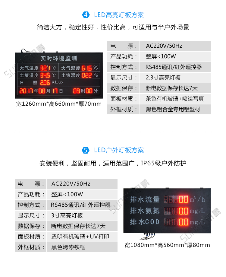 環(huán)境數(shù)據(jù)監(jiān)測(cè)系統(tǒng)戶(hù)外看板
