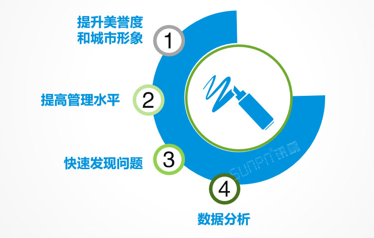 環(huán)境數(shù)據(jù)監(jiān)測(cè)系統(tǒng)案例與解決方案價(jià)值