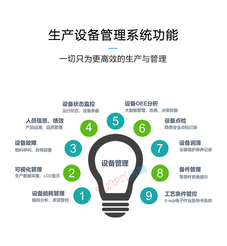 設備管理系統功能