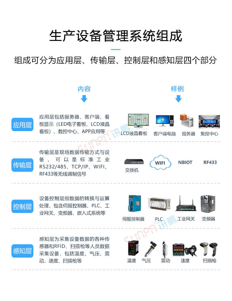 設備管理系統組成