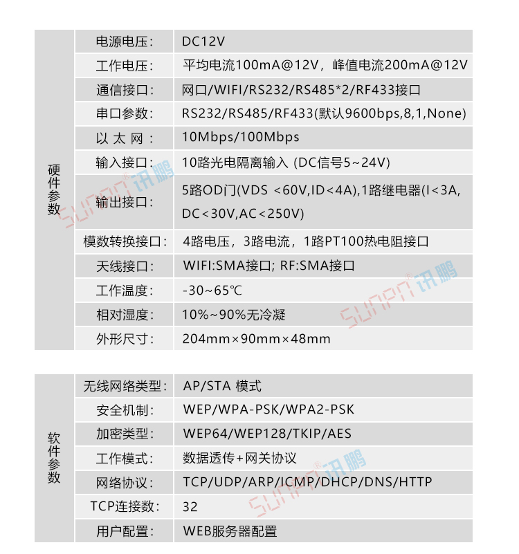 網關參數