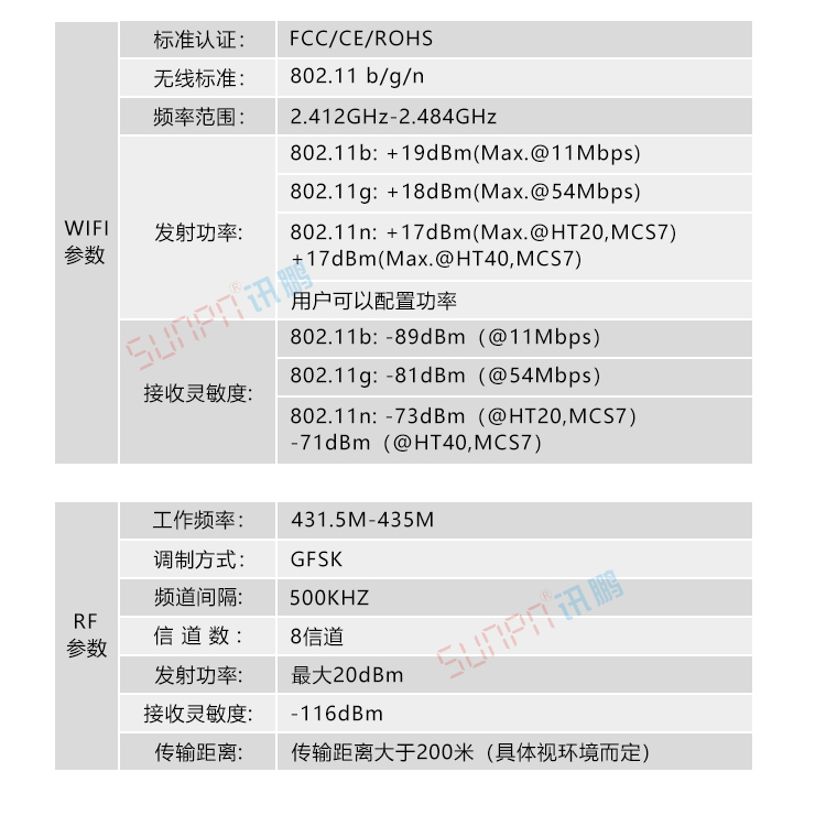 生產設備管理系統網關