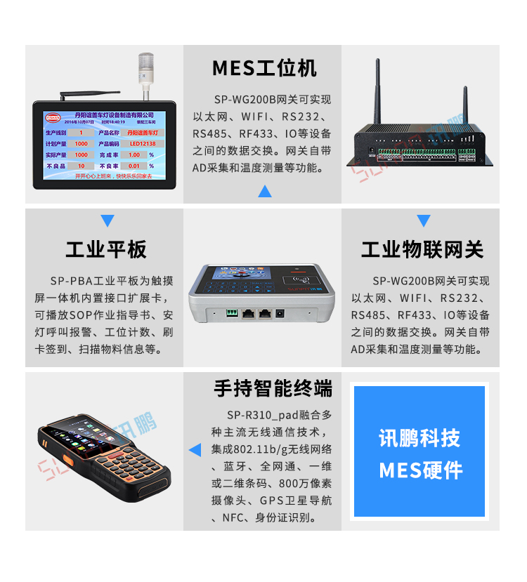 生產設備管理系統硬件