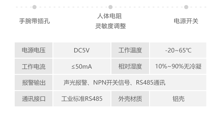 防靜電手環產品參數 防靜電手環產品參數