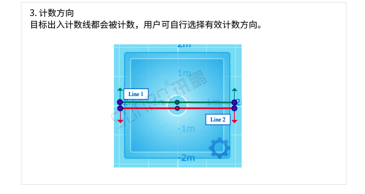 熱成像客流統(tǒng)計(jì)器功能介紹 熱成像客流統(tǒng)計(jì)器功能介紹