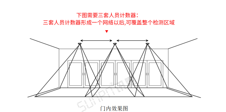 熱成像客流統(tǒng)計(jì)器安裝圖示 熱成像客流統(tǒng)計(jì)器安裝圖示