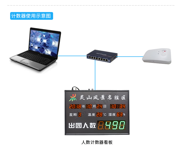 熱成像客流統(tǒng)計(jì)器使用圖示 熱成像客流統(tǒng)計(jì)器使用圖示