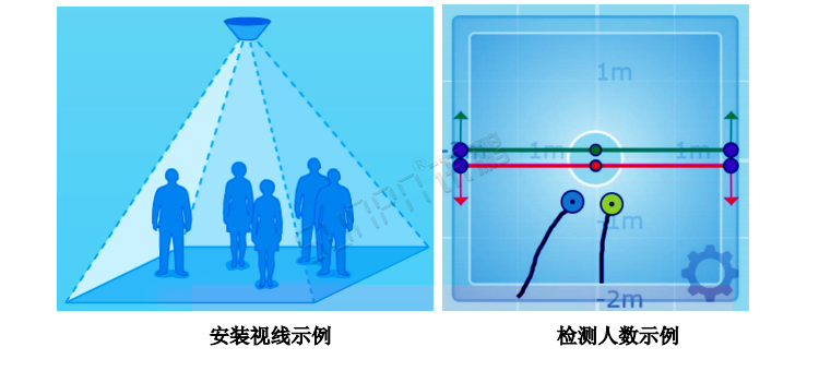 熱成像客流統(tǒng)計(jì)器安裝說明 熱成像客流統(tǒng)計(jì)器安裝說明