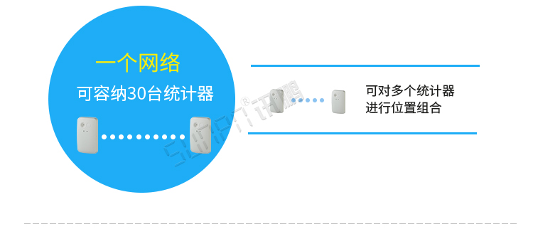 熱成像客流統(tǒng)計(jì)器功能介紹 熱成像客流統(tǒng)計(jì)器功能介紹