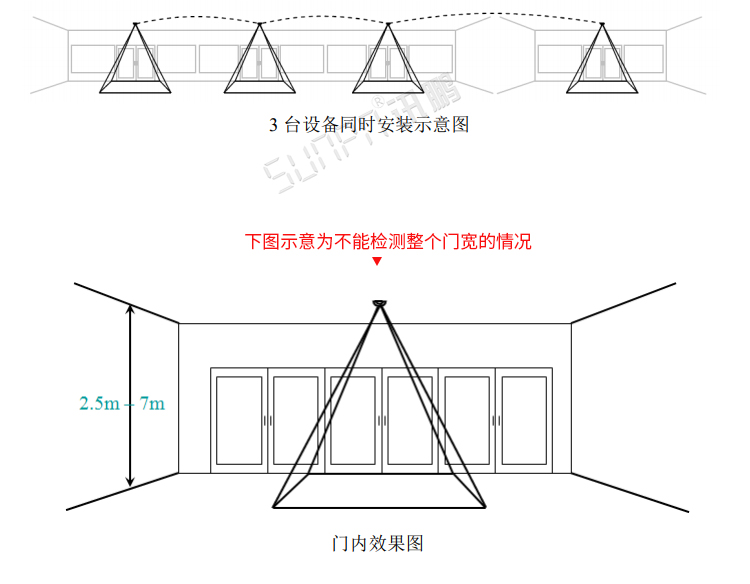 熱成像客流統(tǒng)計(jì)器安裝圖示 熱成像客流統(tǒng)計(jì)器安裝圖示