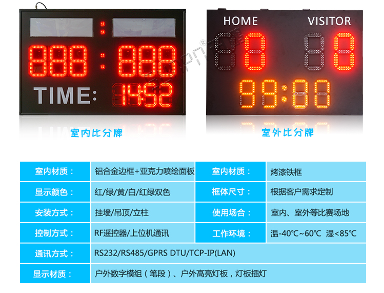 LED電子計分牌設計