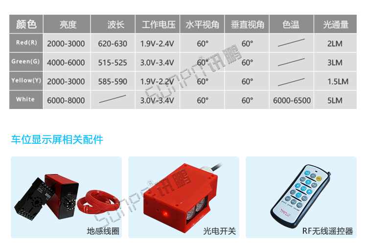 停車場導向牌定制指導