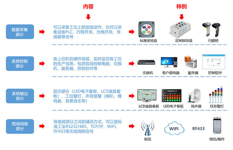 安燈系統組成 安燈系統組成