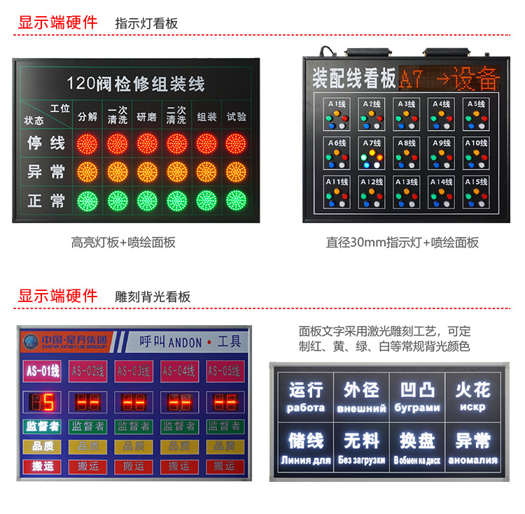 安燈系統硬件說明 安燈系統硬件說明