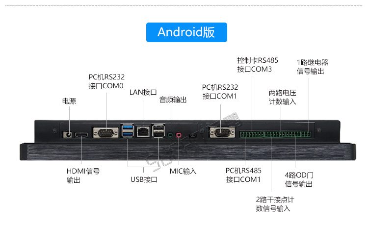 工業一體機接口