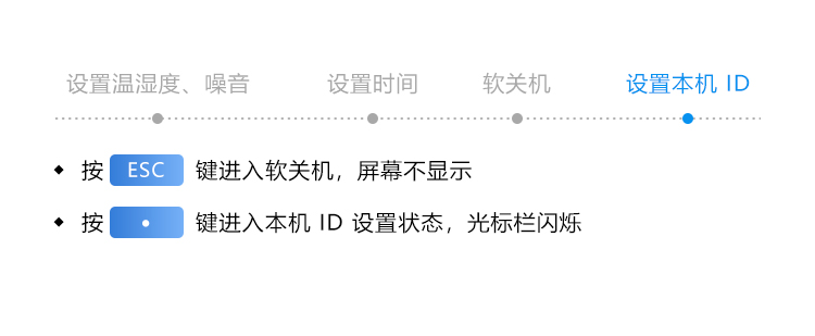 溫室溫濕度監(jiān)測遙控操作說明