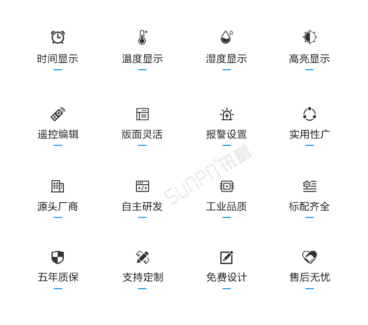 藥品溫濕度監測產品介紹